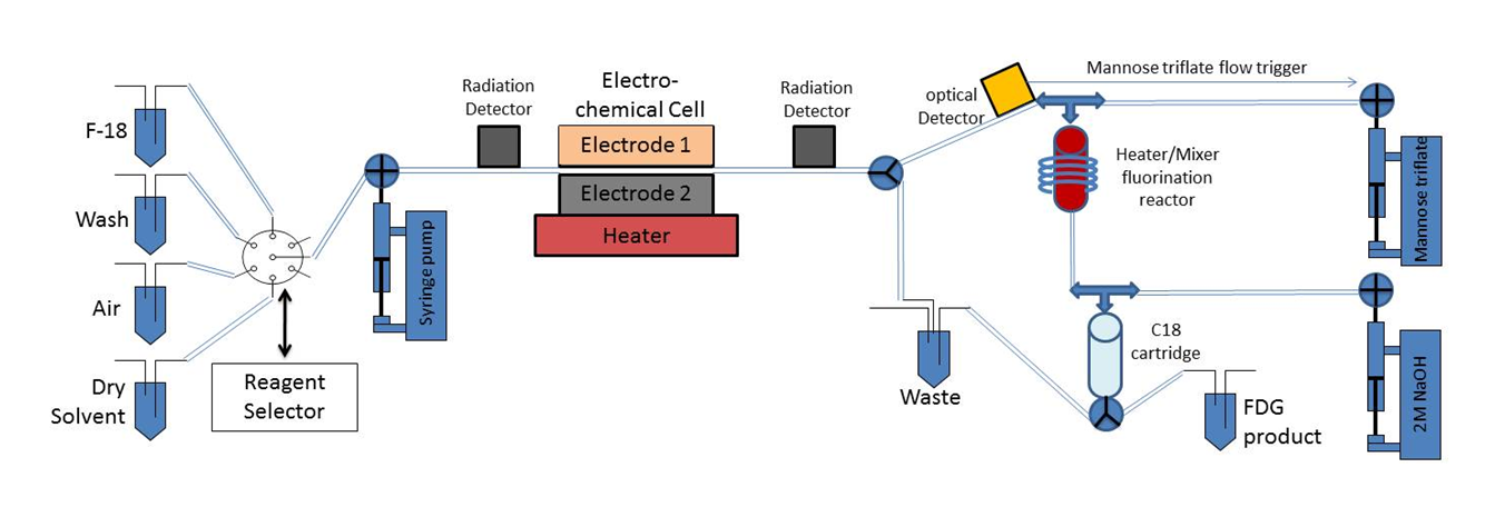 Electrochem Synthesizer